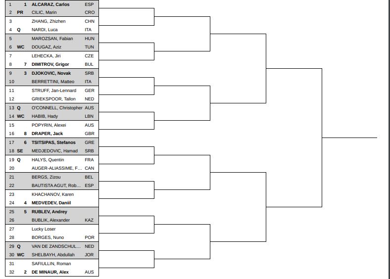cuadro del Open de Doha de 2025
